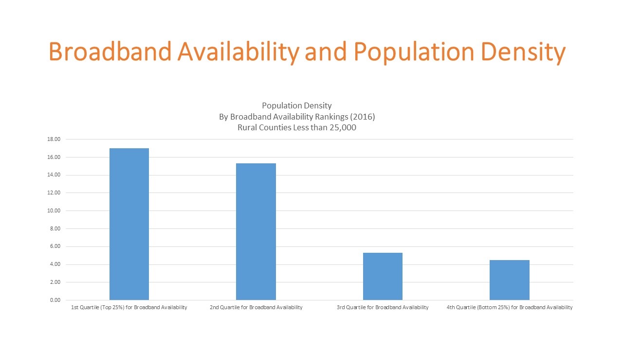 Population Density Chart