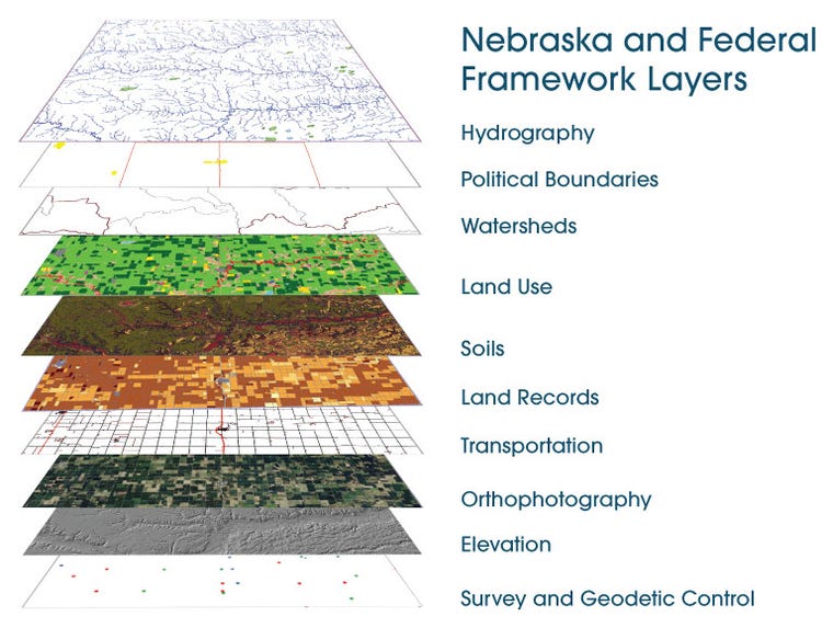 Nebraska and Federal Framework Layers: Hydrography, Political Boundaries, Watersheds, Land Use, Soils, Land Records, Transportation, Orthophotography, Elevation, Survey and Geodetic Control