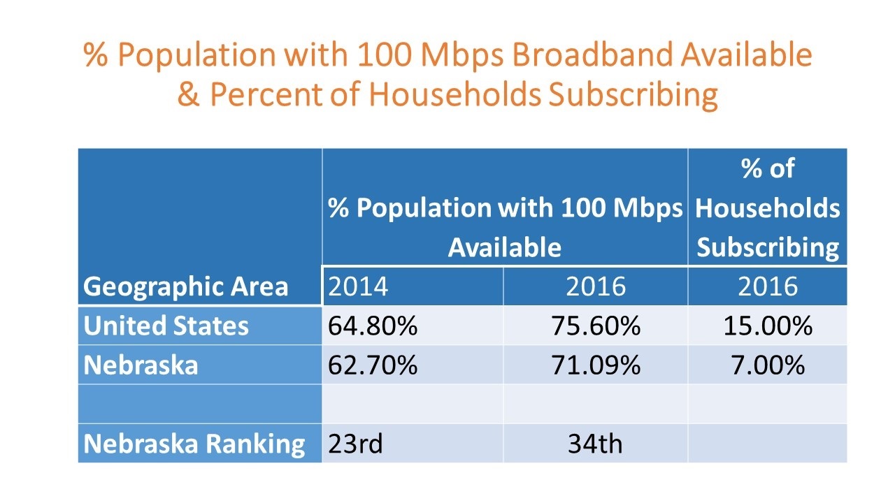 100 Mbps Table