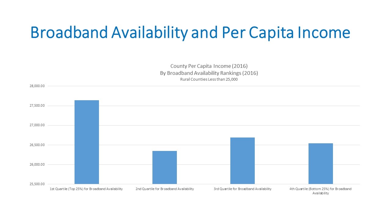 Population Density Table-Nebraska and Neighboring States