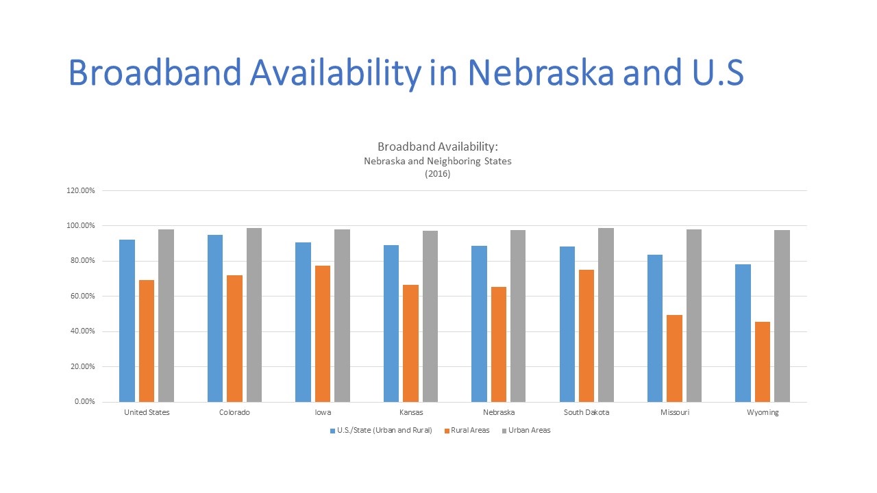 Neighboring States Graph