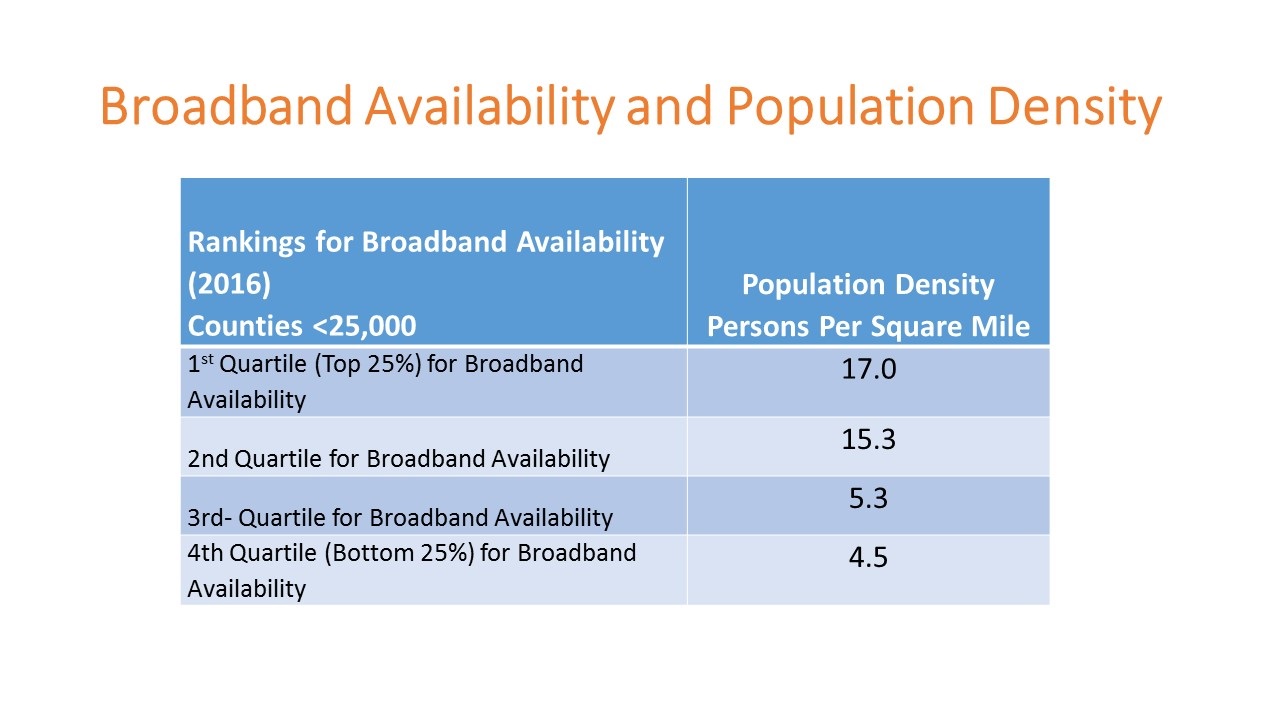 Population Density Table